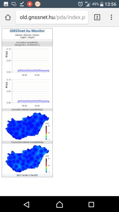 GNSS-pontosság ->tapasztalat pontszám Y [m±mm] X [m±mm] H [m±mm] idő műholdak száma GPS/Glonass GPS0001 646732.533±11 646732.517±9 273264.880±17 273264.888±15 136.971±18 136.