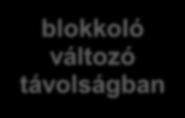 távolságban blokkolóhoz