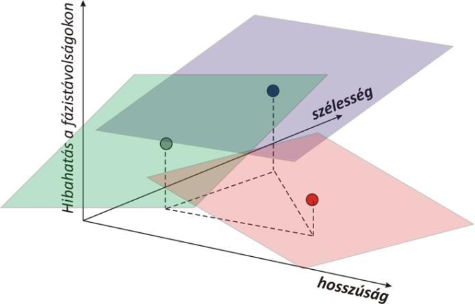kérdése. http://fmmk.hu/geodezia/index.