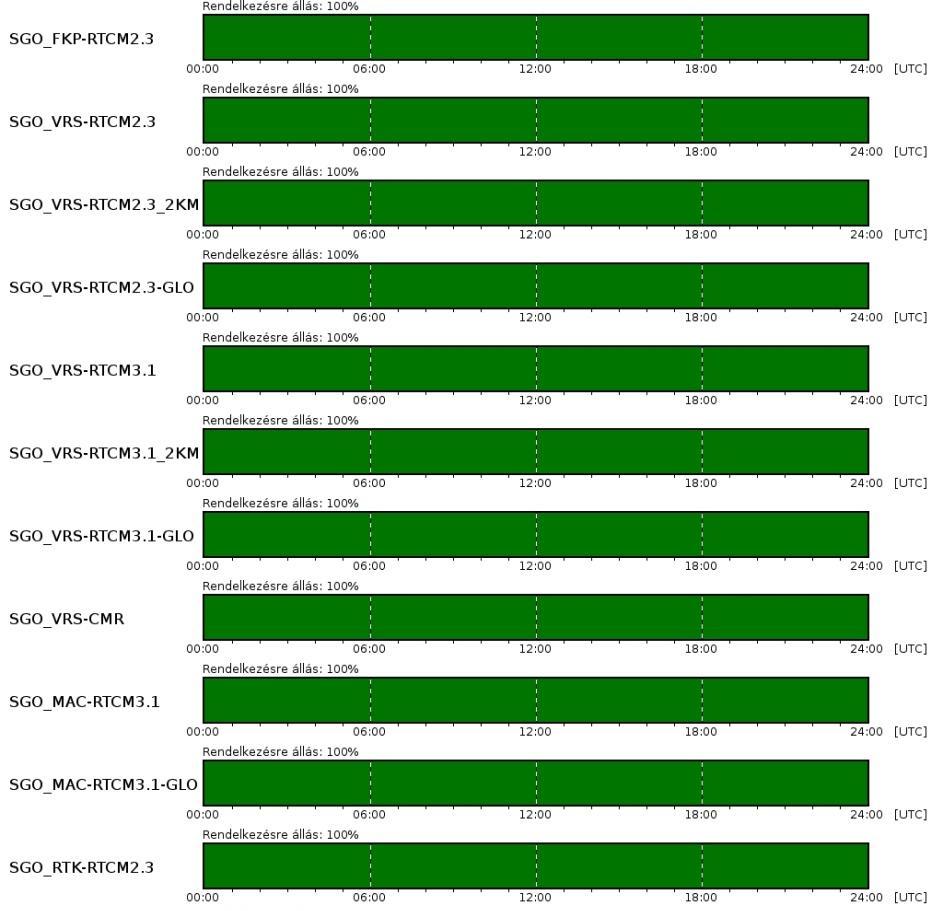 GNSS-infrastruktúrák ->