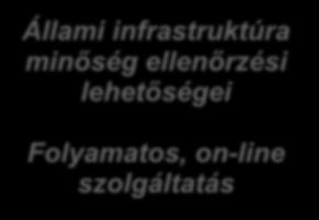 GNSS-infrastruktúrák -> minőségellenőrzés Állami infrastruktúra minőség ellenőrzési