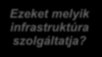 GNSS-infrastruktúrák -> minőségellenőrzés 45 (4) Új referenciaállomás koordinátáit a GNSSnet.