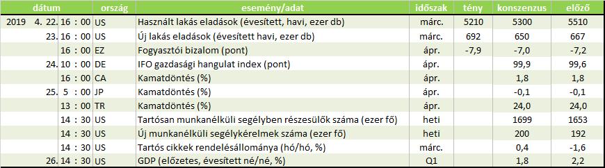 Forrás: Reuters, OTP