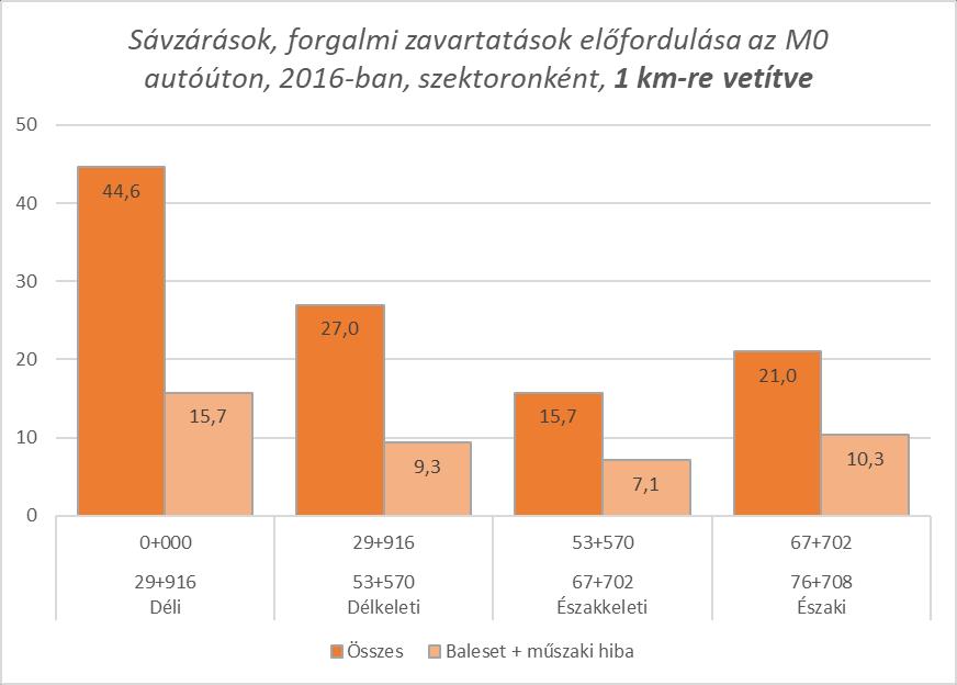 vizsgálata 2016. évben 2018.