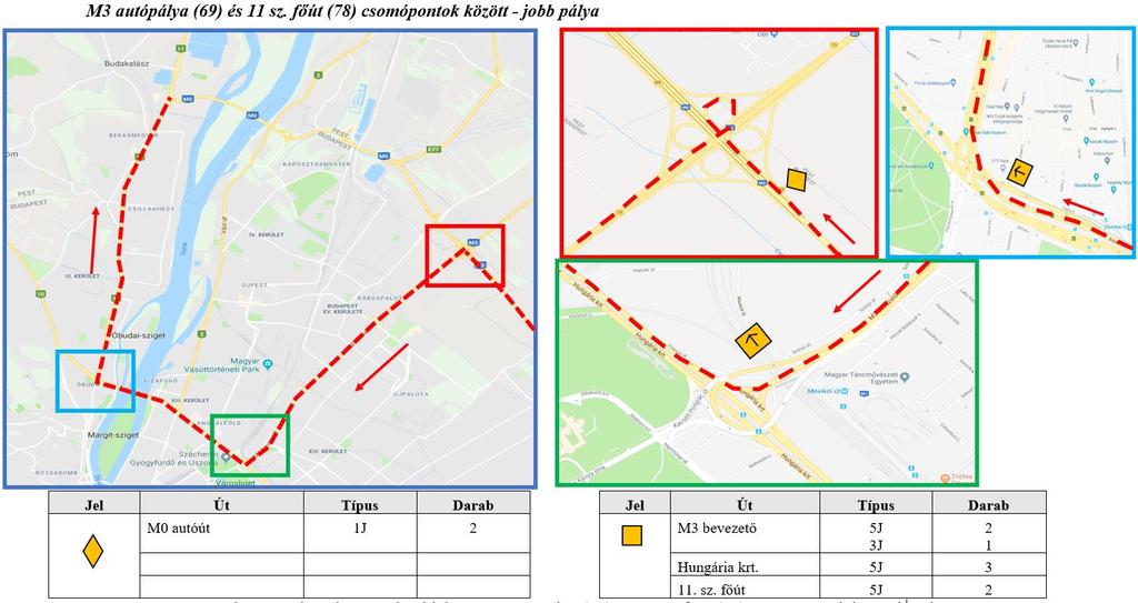 Javaslat az M0 autóút részletes forgalmi menedzsment