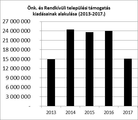 Pénzbeli és természetbeni ellátások folyósítása 2017. évben A tájékoztató által bemutatott 2017. év kifizetési adatait vizsgálva az alábbi adatsorokat vettük figyelembe.