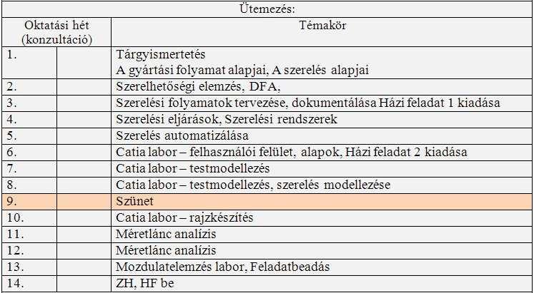 szoba BAGKA15NNC 01 - Szerelés alapjai