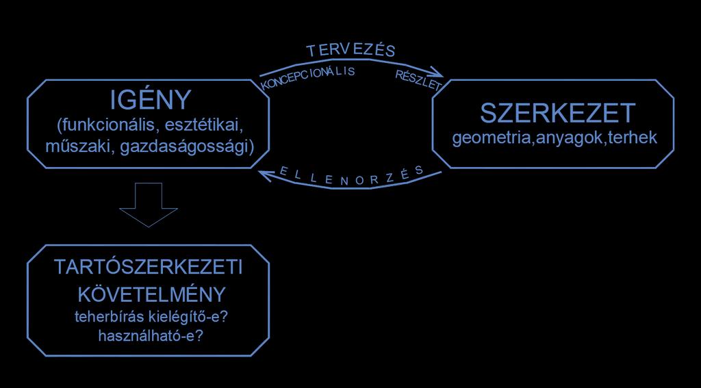 Tartószerkezettel