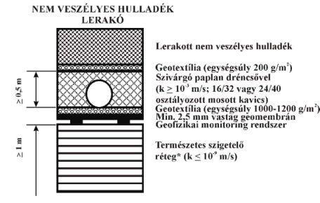 A több mélységbe elhelyezhető mintavevő egységeket (ideiglenes vagy állandó) kitágítható elválasztó elemekkel (pakkerekkel) vagy homok és bentonit rétegzésével lehet elkülöníteni egymástól.