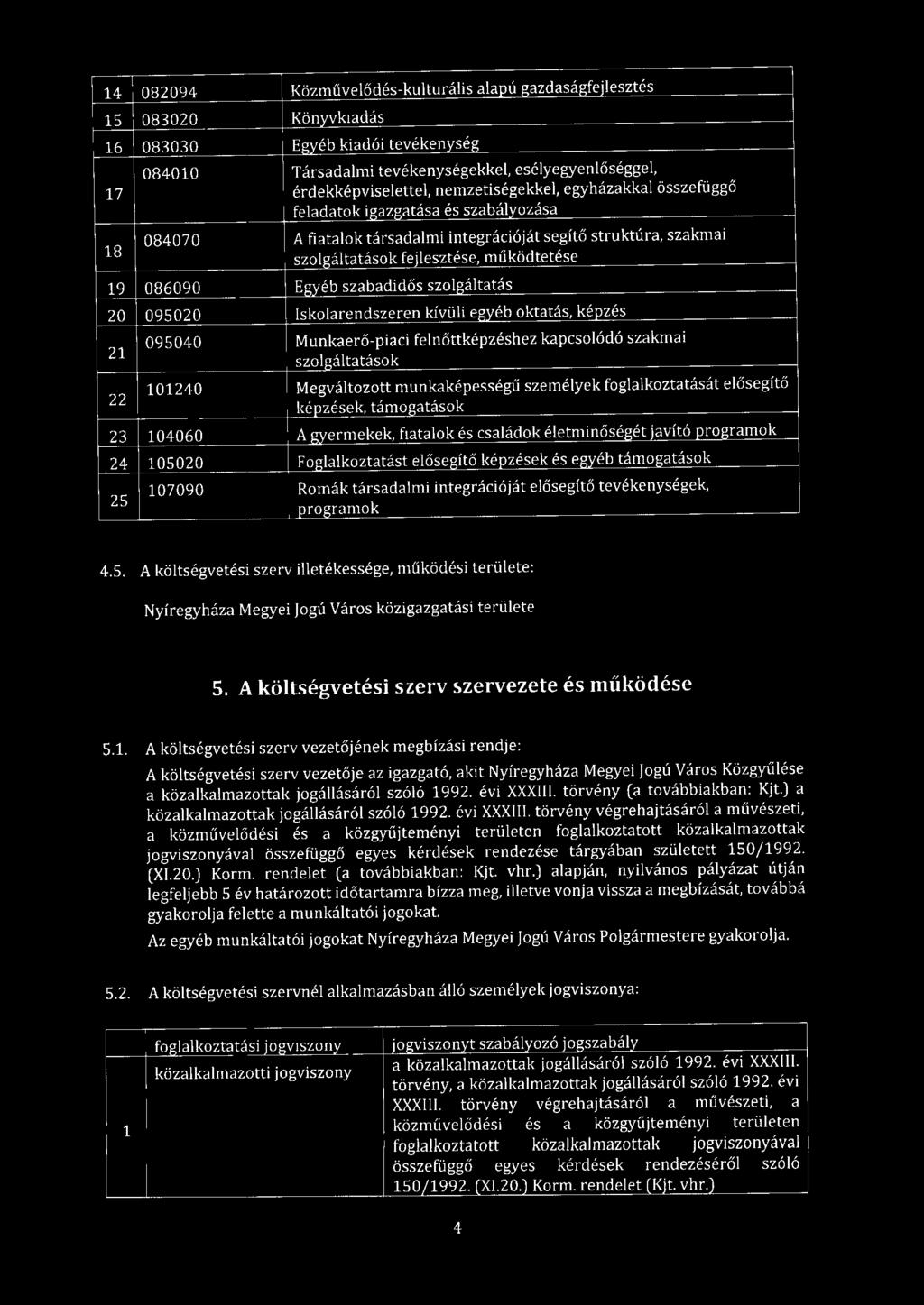 4 08094 Közművelődés-ku lturális alapú gazdaságfejlesztés 5 08300 Könvvkiadás 6 083030 Egyéb kiadói tevékenység 08400 Társadalmi tevékenységekkel, esélyegyenlőséggel, 7 érdekképviselettel,