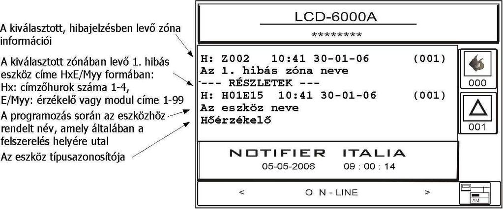 A TÁVKEZELŐ ÜZEMÁLLAPOTAI Ha egyszerre több olyan elem is meghibásodik, melyek több tűz-zónához tartoznak, de egyben a távkijelzőhöz is hozzá vannak rendelve, akkor a kijelző jobb oldali oszlopában a