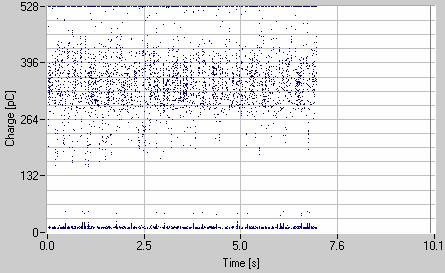 Zaman (s) Şekil 5.15 : T3 iletkeni 21,5 kv da KB değerlerinin zamana göre değişimi (t = 1 s). Şekil 5.16 da T3 iletkeni için 21,5 kv gerilim altında KB ların dağılımı gösterilmektedir.