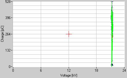 16 : T3 iletkeni 21,5 kv da KB değerlerinin gerilimle değişimi (t = 1 s). Şekil 5.