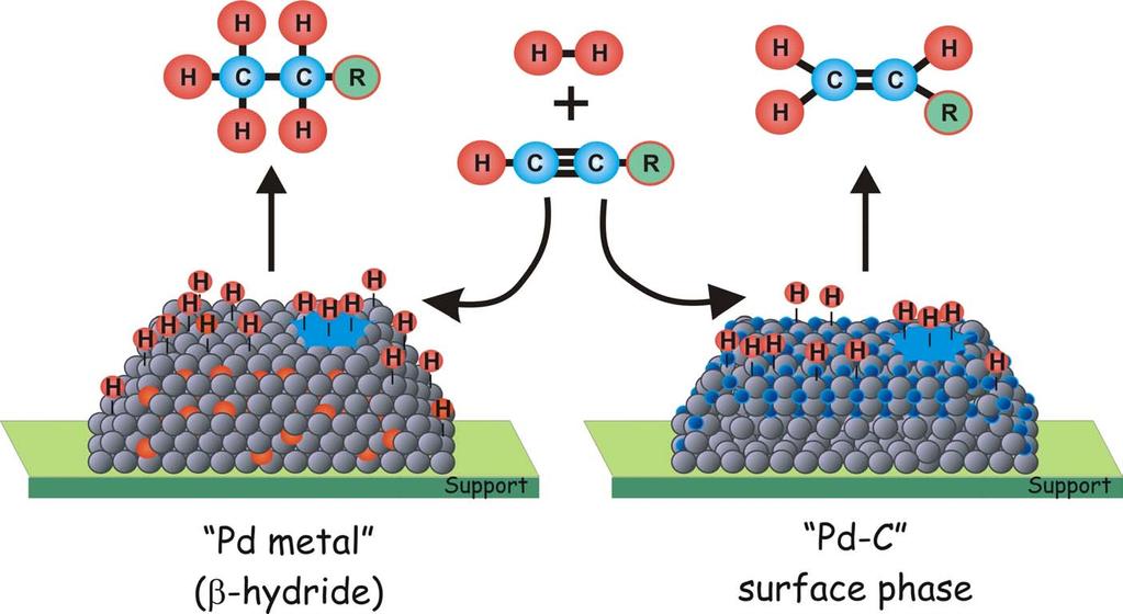 1-pentin hidrogénezése (h.p. XPS) H a