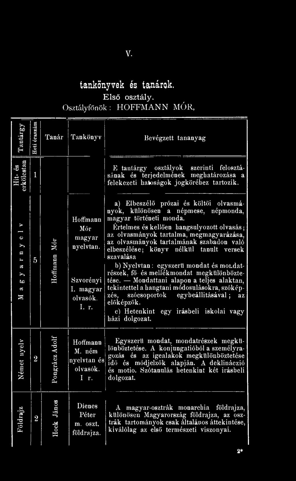 kakiságok jogköréhez tartozik. Magyarnyelv 5 Hort'mann Mór Hort'mann Mór magyar nyelvtan. Szvorényi I. magyar olvasók. I. r.