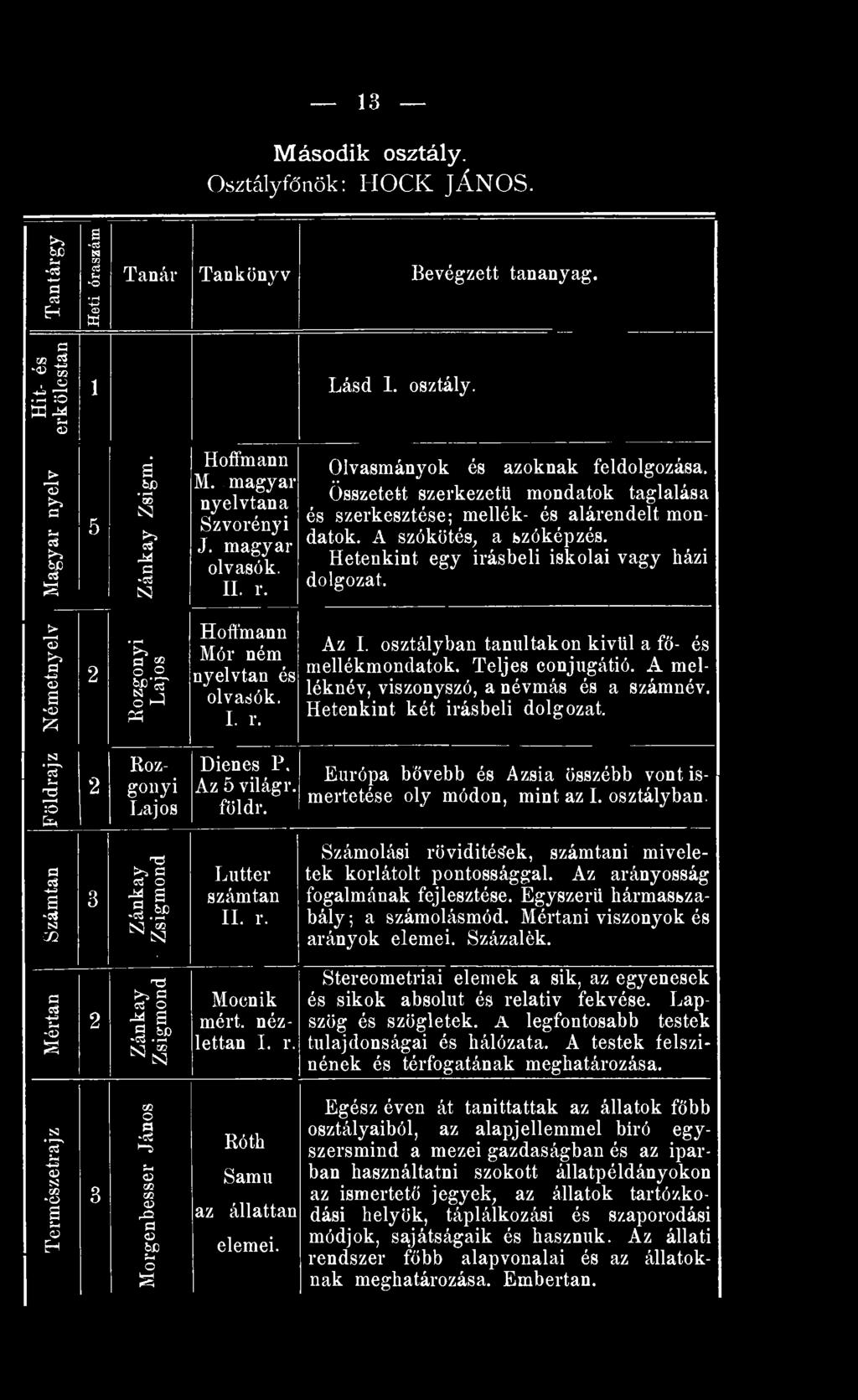 A szókötés, a szóképzés. Hetenkint egy Írásbeli iskolai vagy házi dolgozat. Németnyelv Rozgonyi Lajos Hoffmann Mór ném nyelvtan és olvasók. I. r. Az I.