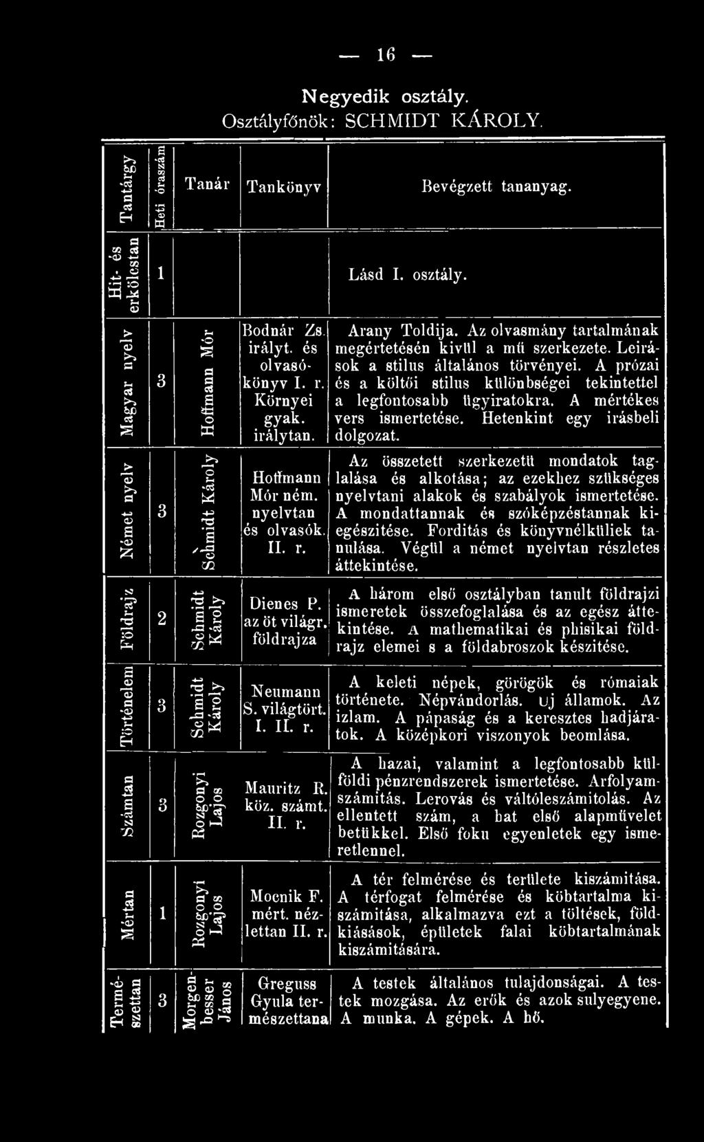 A prózai és a költői stilus különbségei tekintettel a legfontosabb ügyiratokra. A mértékes vers ismertetése. Hetenkint egy Írásbeli dolgozat. Német nyelv \ Schmidt Károly Hotfmann Mór ném.