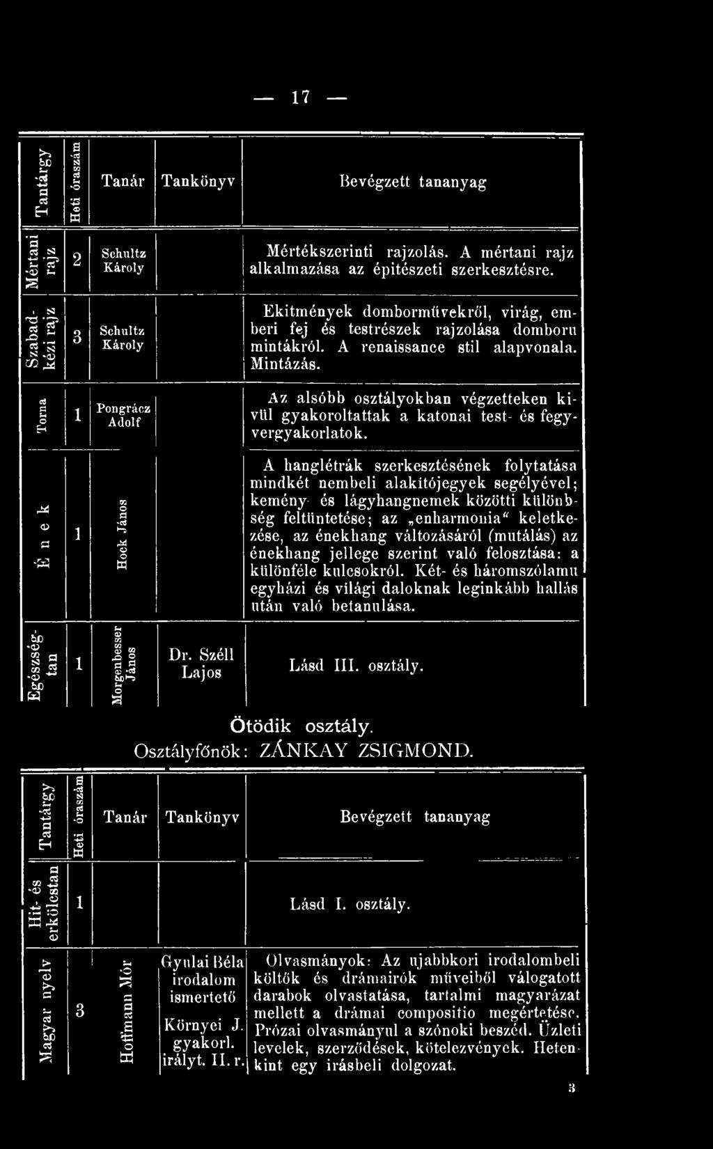 í Torna Ének Pongrácz Adolf Hock János Az alsóbb osztályokban végzetteken kivlil gyakoroltattak a katonai test- és fegyvergyakorlatok.