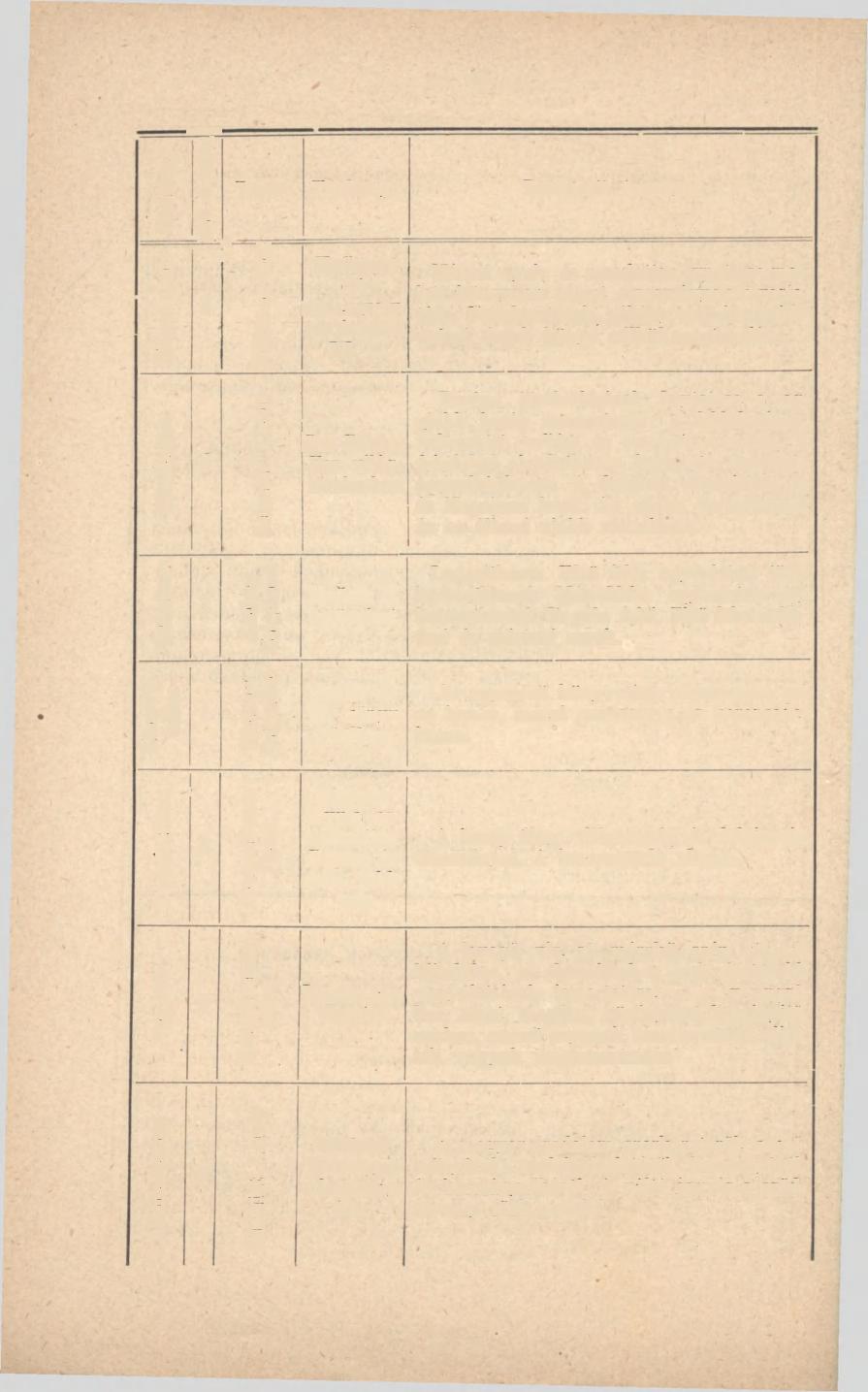 8 Tantárgy Heti óraszám Tanár Tankönyv Bevégzett tananyag Német nyelv " V Hoffmann Mór Hoffmann Mór ném. nyelvtan és olvk. III. r.