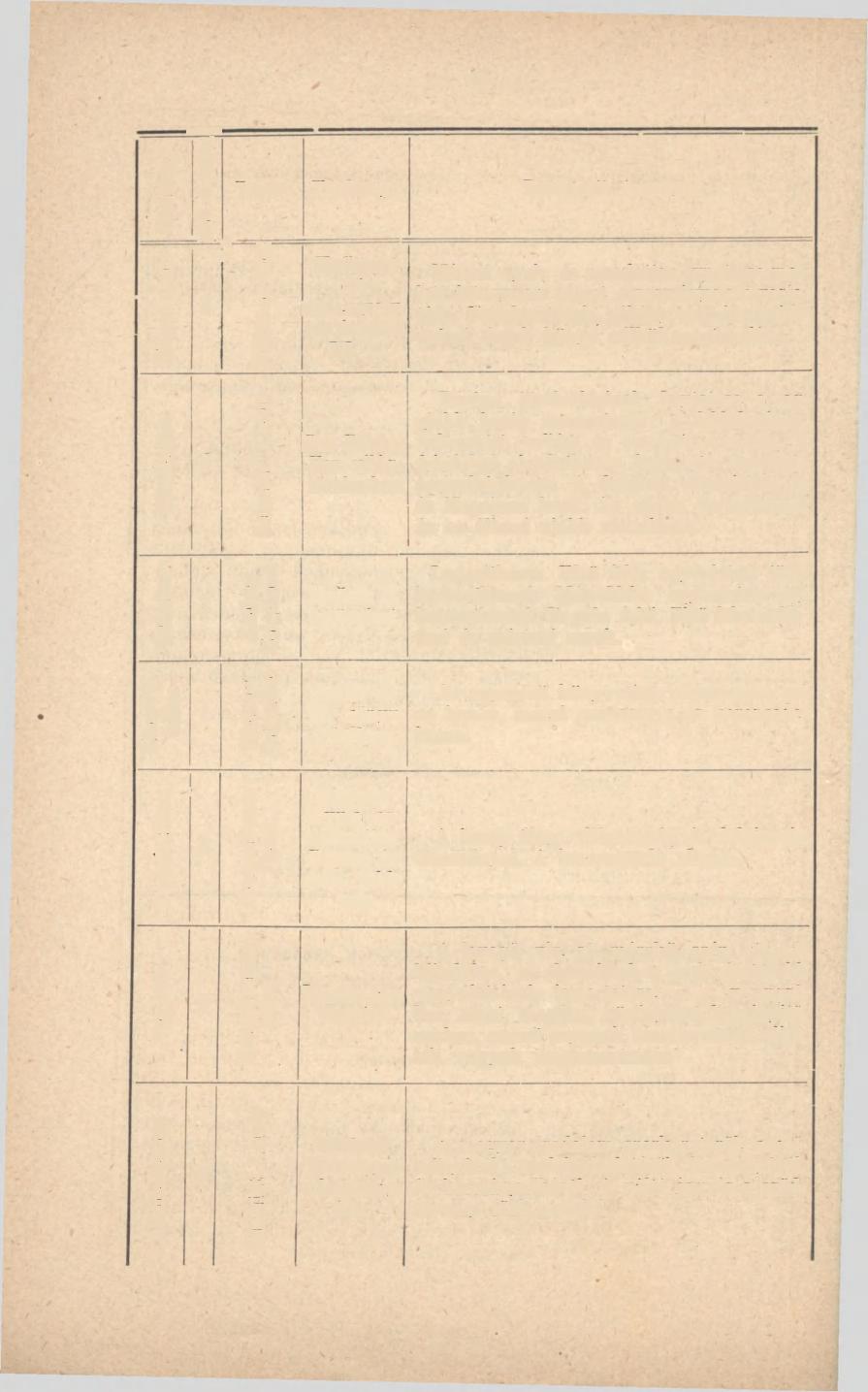 8 Tantárgy Heti óraszám Tanár Tankönyv Bevégzett tananyag Német nyelv " V Hoffmann Mór Hoffmann Mór ném. nyelvtan és olvk. III. r.