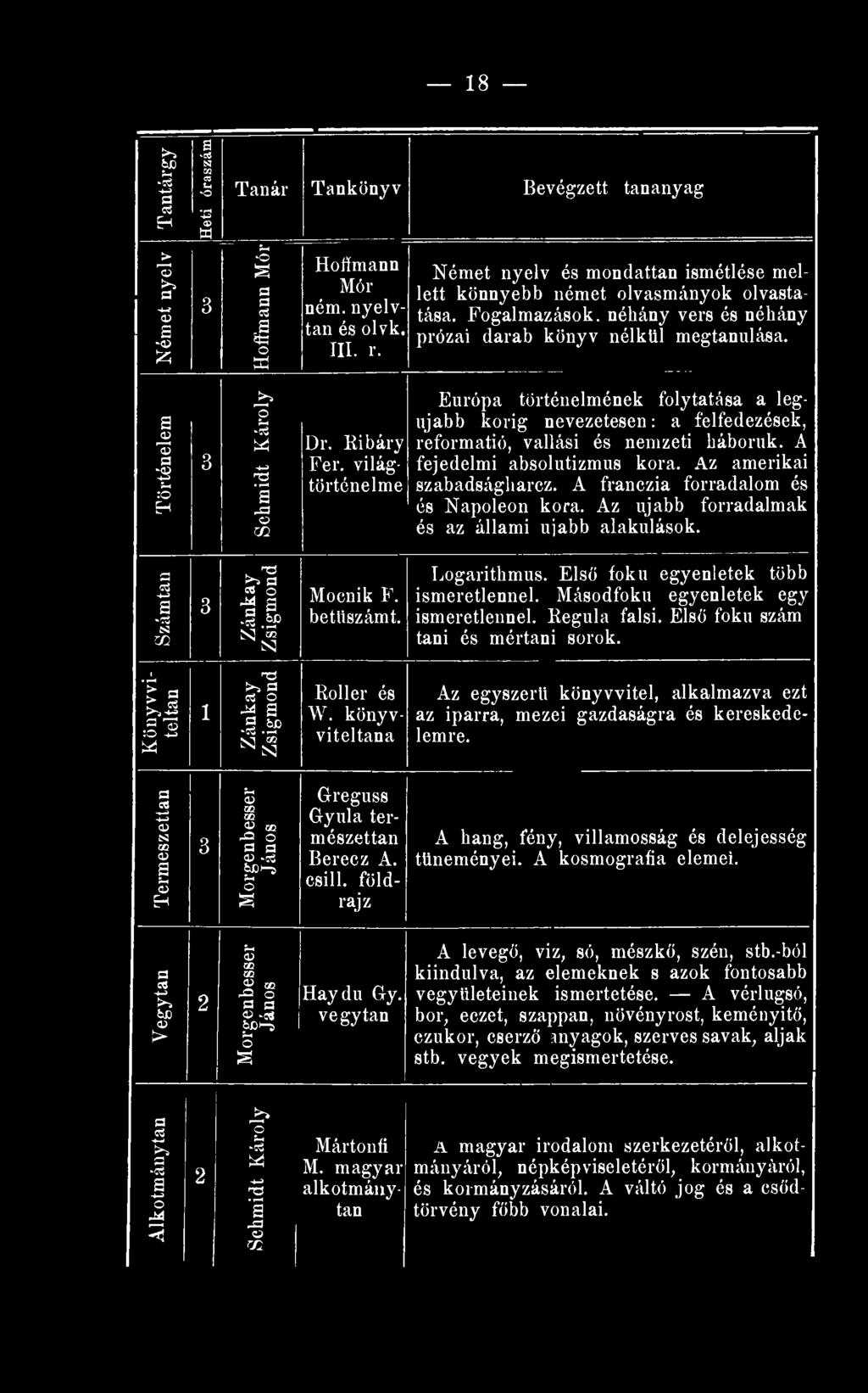 világtörténelme Európa történelmének folytatása a legújabb korig nevezetesen: a felfedezések, reformatió, vallási és nemzeti háborúk. A fejedelmi absolutizmus kora. Az amerikai szabadságliarcz.