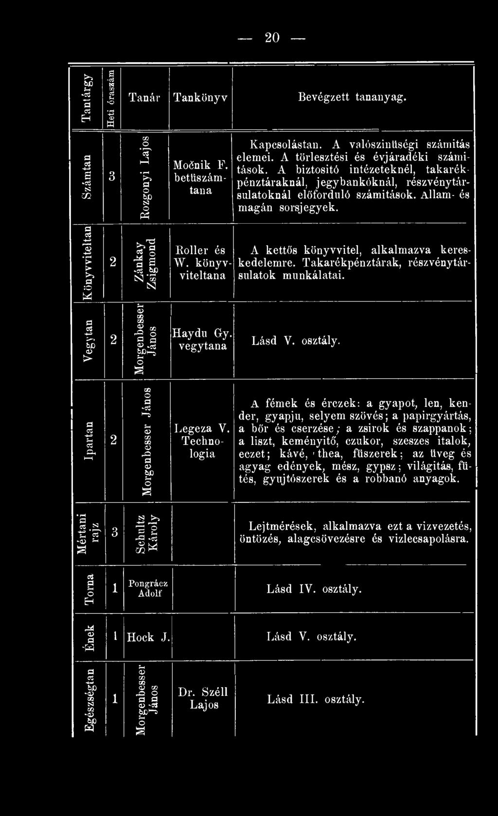 könyvviteltana A kettős könyvvitel, alkalmazva kereskedelemre. Takarékpénztárak, részvénytársulatok munkálatai. Vegytan Morgenbesser János Haydu Gy. vegytana Lásd V. osztály.