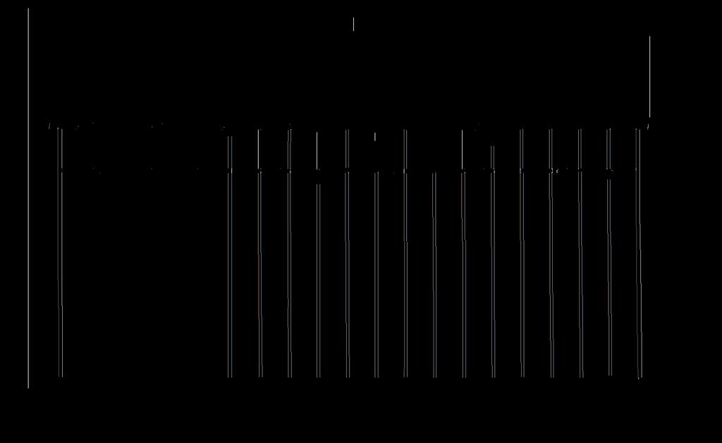 katholikus, g. k,=görög keleti, h h.=helvét hitvallása, ág. ev.=ágostai evangelikus, móz. v.=mózes vallású, ism.= ismétlő, fm.=felmentetett I. OSZTÁLY. A tanvló neve és vallása, ismétlő-e?