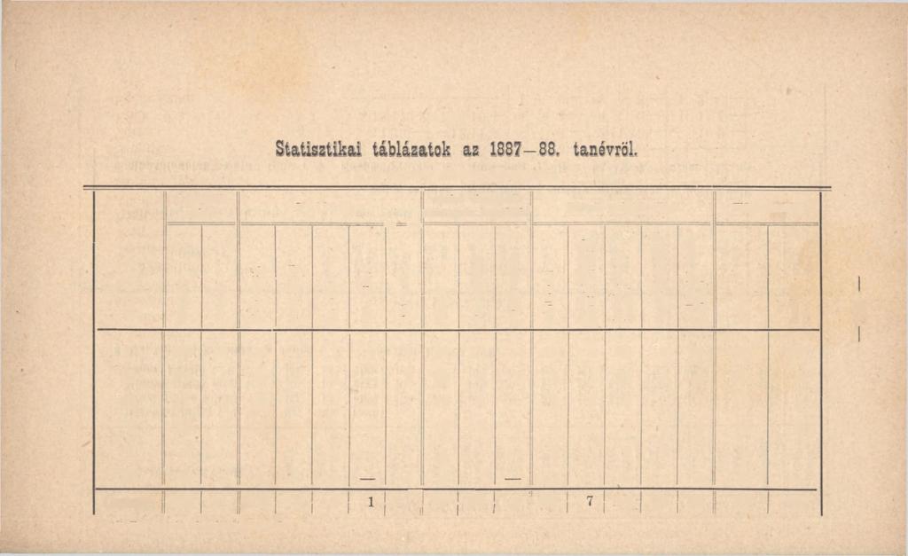 VII. I. A tanulók általános áttekintése. A tanulók száma Vallásuk nyelvi viszonyaik minő nyelv, beszélnek' Szüleik polgári állása Elő menetelök?