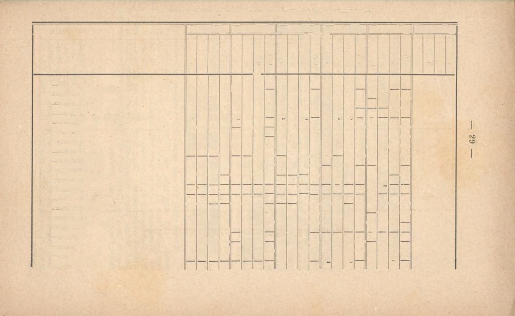 II. A tanulmányozás eredményének áttekintése osztályonkint 887 88-ban. TANTÁRGY I. osztály. osztály III. osztály IV.