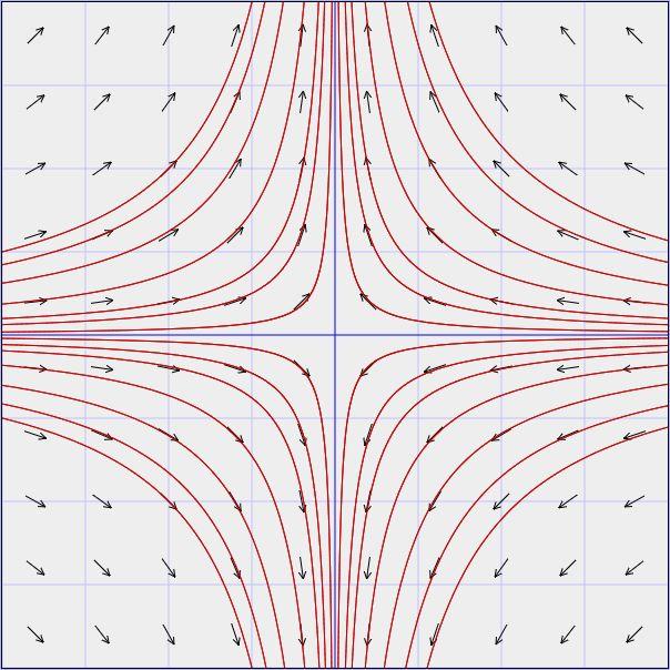A = λ 1 0 λ Ekkor a rendszer y 1(t) = λy 1 (t) y 2(t) = µy 2 (t) alakú és a második egyenlet megoldása y 2 (t) = c 2 e λt.