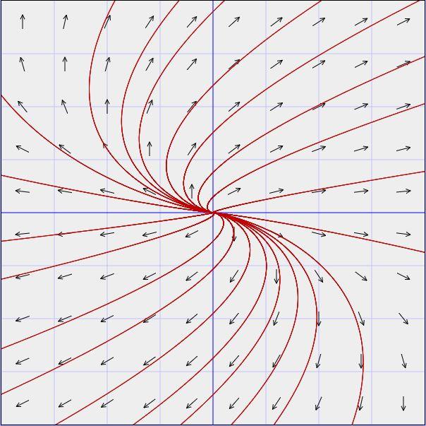 Behelyettesítve az első egyenletbe a y 1 (t) = c 1 2 y 2(t) + c 2 1 ( 2 λ ln y2 (t) ) y 2 (t) 2 egyenlőséget kapjuk, ahol legyen c 3 := c 1 2 és c 4 := c 2 2, azaz 1 ( y 1 (t) =