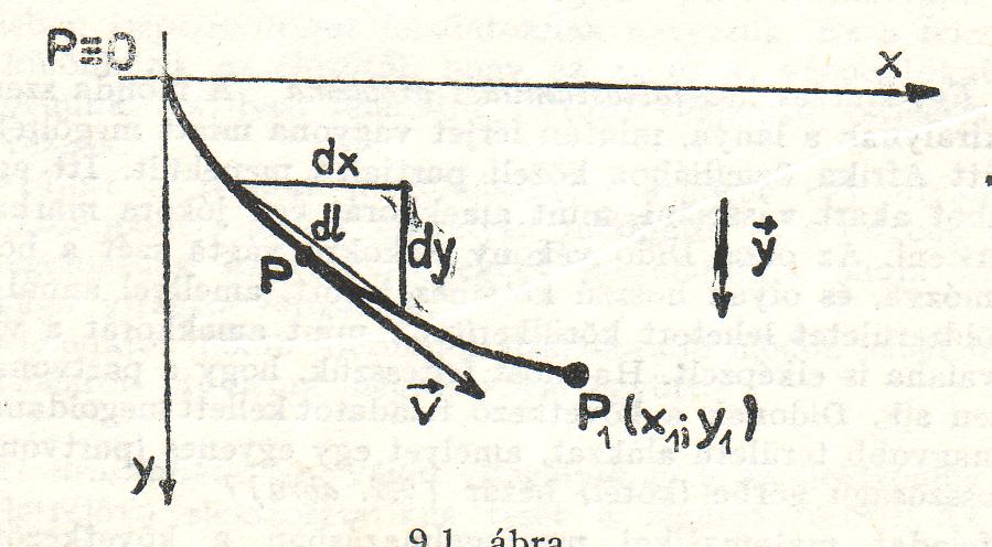 brachisztochron probléma Johann Bernoulli 1696 (brachisztochron=legrövidebb idő) tehát azaz a v = dl dt, dl dt = v, dl = dx 2 + dy 2