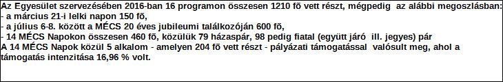 összeg: 2015-2016 esztendő 800 - tárgyévben folyósított összeg: Támogatás típusa: visszatérítendő vissza nem térítendő Tárgyévben felhasznált összeg részletezése