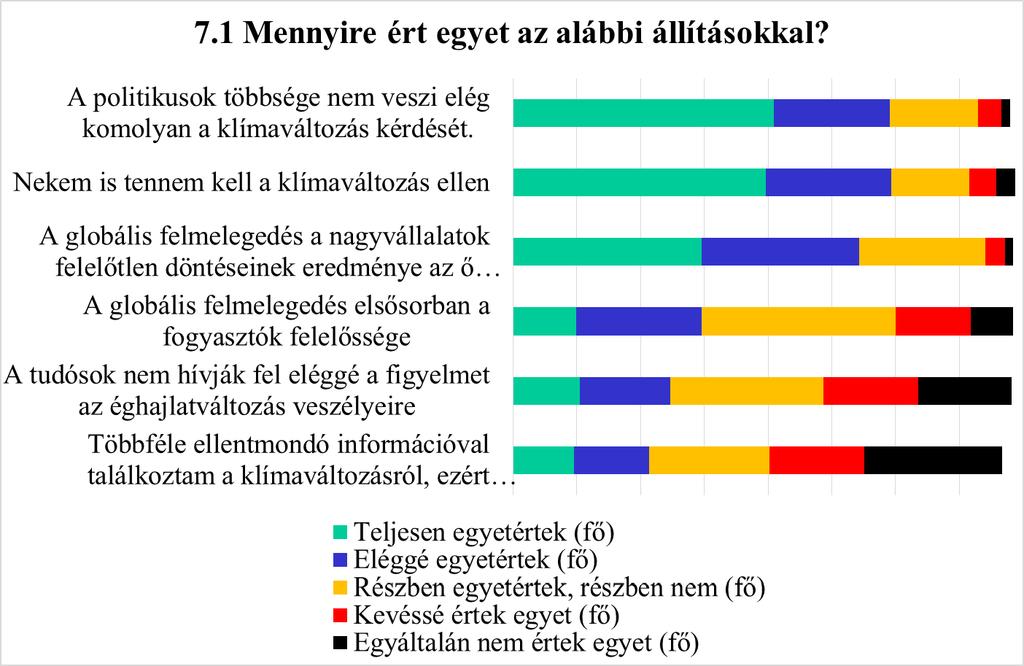 A társadalmi