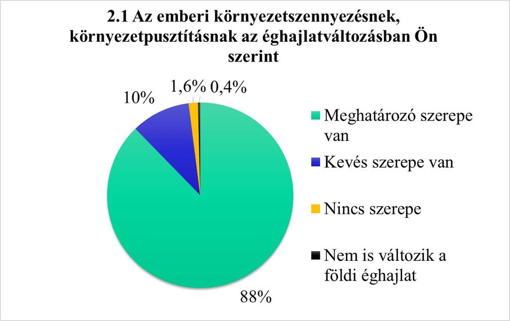 Az ember szerepe az