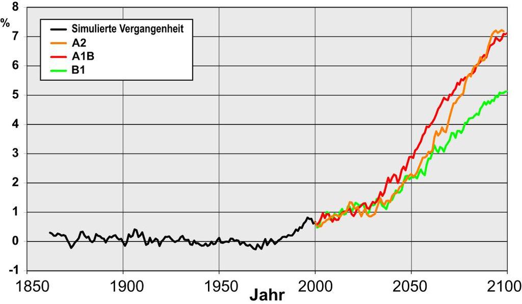 (forrás: IPCC, in Hartmut Grassl, 2006) A Föld átlagos évi