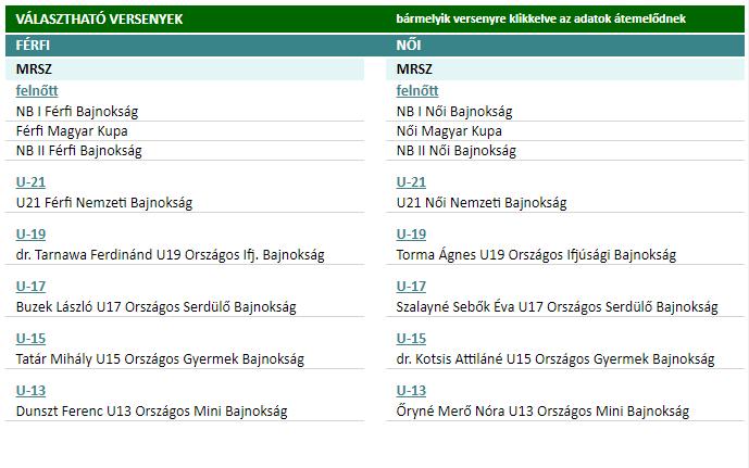 A választható versenyek közül ki kell választani a nevezni kívánt