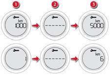 A működés ellenőrzése 1 Megvilágítás-szabályozó Karbantartásjelző A rendszer a gyártó ütemterve szerint soron következő karbantartás esedékességéről tájékoztatja a gépjármű vezetőjét.