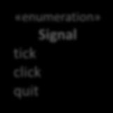 «enumeration» Signal