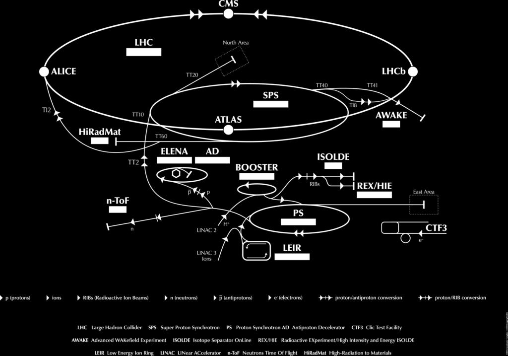 A CERN