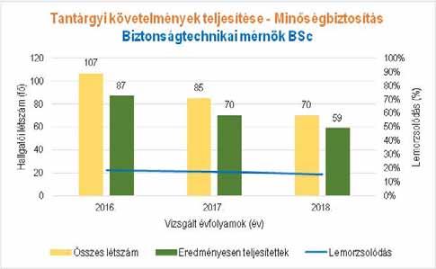 Minőségbiztosítás