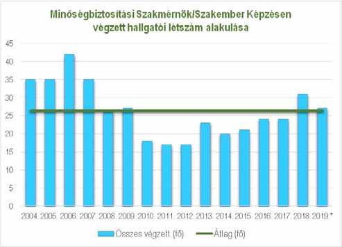 Minőségbiztosítási