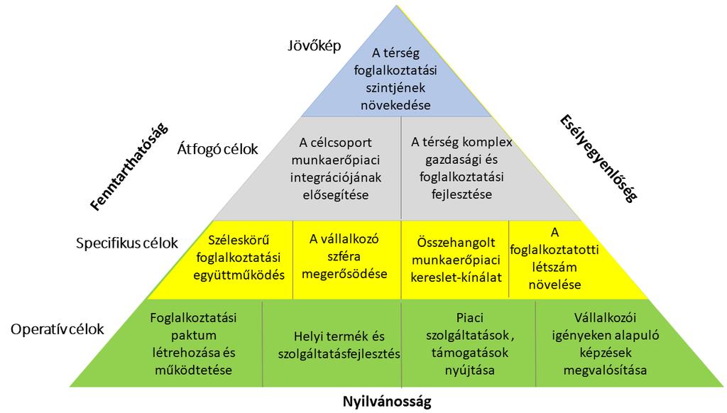 2 A PROJEKT KERETÉBEN VÉGREHAJTANDÓ TEVÉKENYSÉGEK BEMUTATÁSA 2.1 