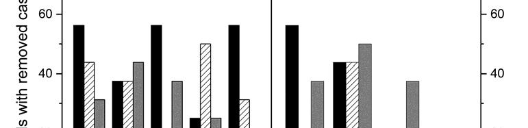 Seven gene deletions in seven days: Fast generation of Escherichia coli strains tolerant to acetate and osmotic stress Sheila I.