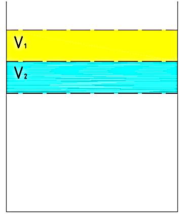 ω = g(z z ) g(h h) 0 (0,3 0,) = 4 = 4 0, = 0 s (3) MAGYAÁZAT: Az () egyenletből látszik, hogy ha a () pontot a folyadékfelszín tetszőleges sugárhoz tartozó pontjában vesszük fel, annak magassága a