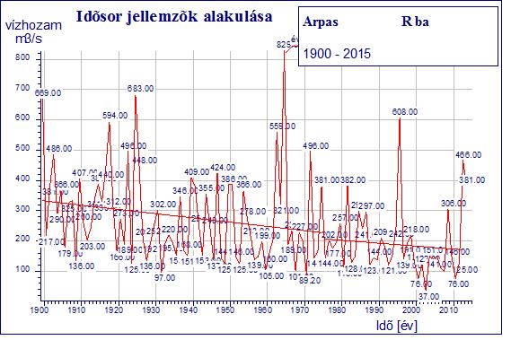 átmeneti levezető sáv: 0,20 1,80 m 2 /s áramlási holttér: 0,00 0,20 m 2 /s A fajlagos vízhozam intervallumok alapján automatikusan generált levezető sávokat a következő lépésben manuálisan