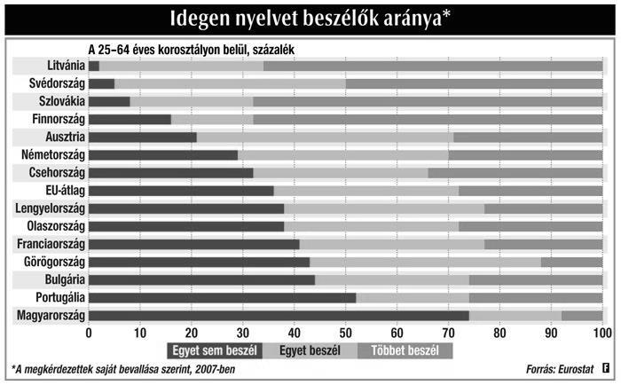 110 Mohácsi Márta Spiczéné Bukovszki Edit: Idegen nyelvi kompetencia lehetővé teszi az egyes polgárok közötti kommunikációt 1.