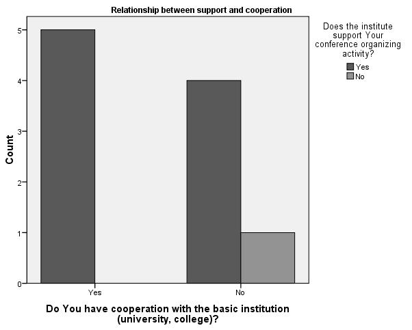 Act Sci Soc 37 (2012): 233 241 239 these organizations deal with conference organization.