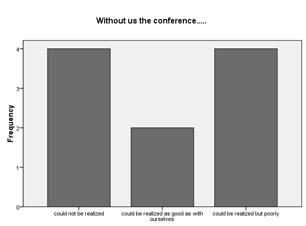 240 Szabados Wiwczaroski Móré: Informal possibilities in adult education Figure 3 The evaluation of private contribution (success) Source: Authors examinations, 2012.