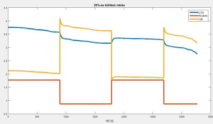 típusonként változó, de a 200 250 Wh / kg-ot is elérheti. Élettartamuk általában néhány ezer teljes töltés kisütési ciklus.